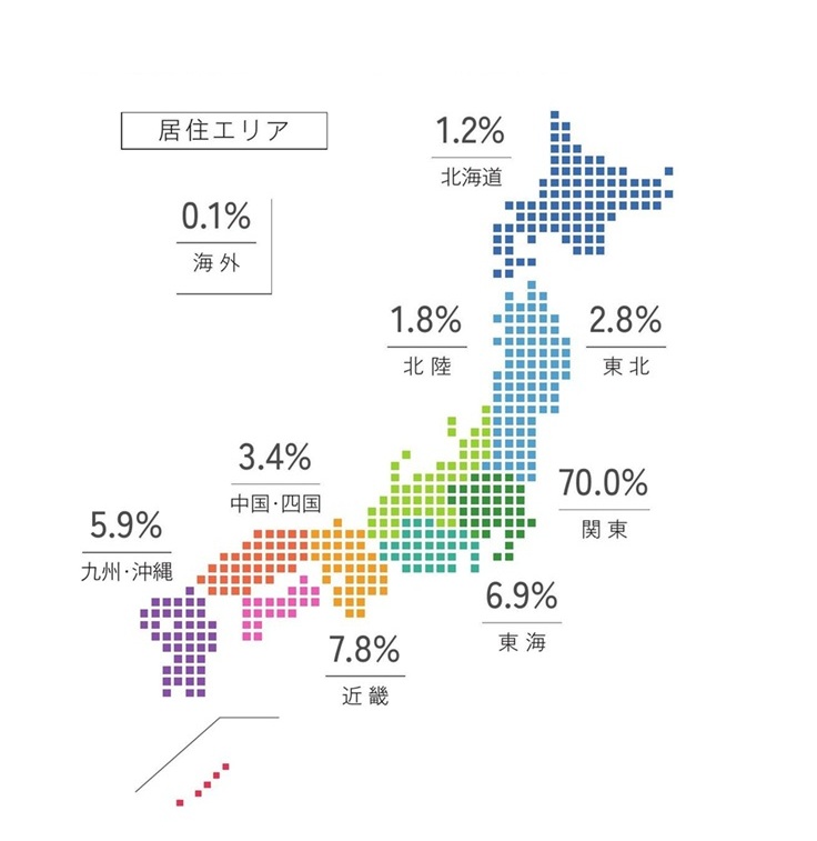 在籍者　エリア別データ