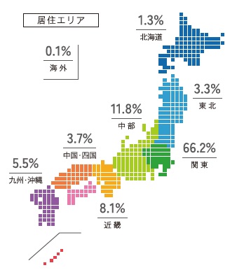 在籍者　エリア別及び年代別他データ