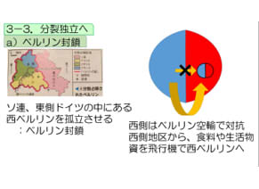 3年選択　現代世界史　ドイツ分裂
