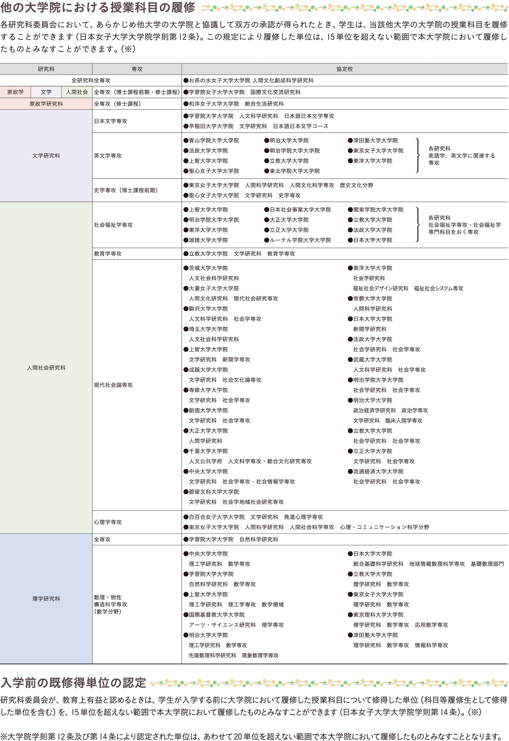 他の大学における授業科目の履修