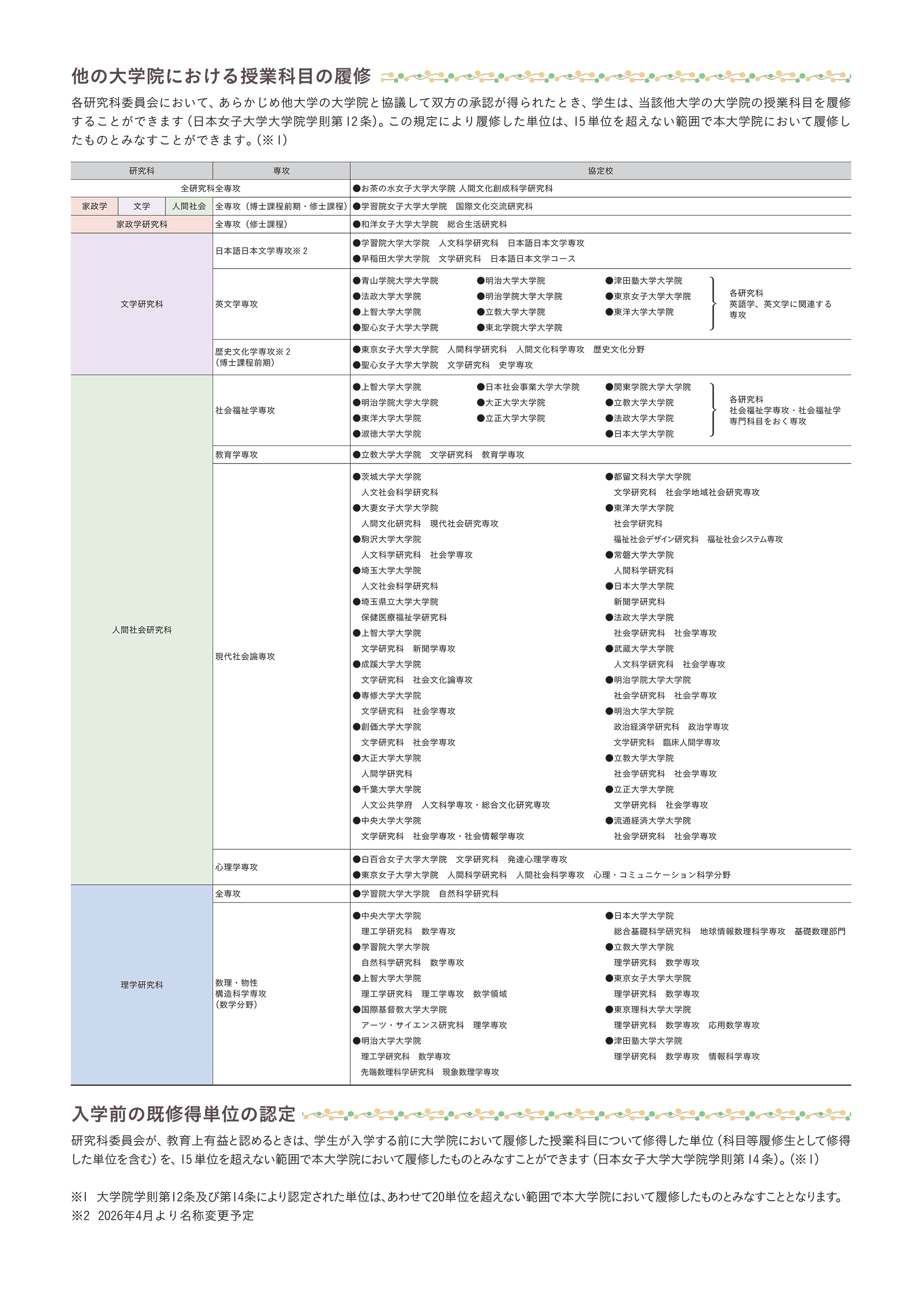 他の大学における授業科目の履修