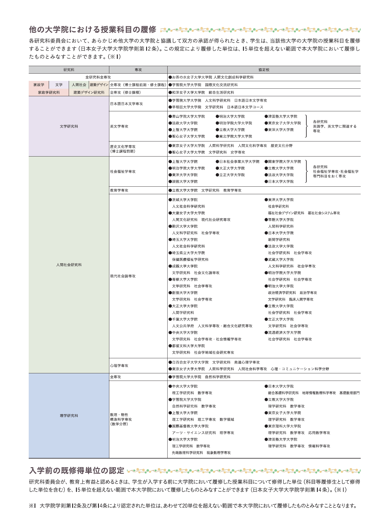 他の大学における授業科目の履修