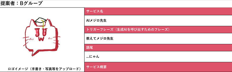 選ばれたBグループの企画書