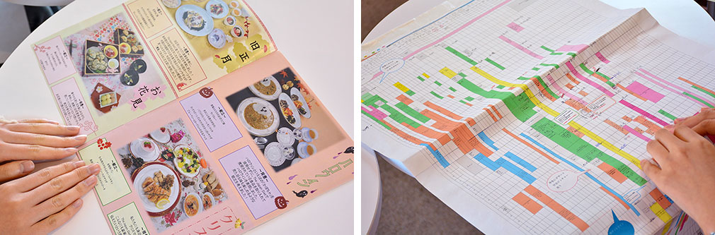左から展示チームが作成したレシピブック／食事提供チームが時間どおりに運営できるよう時間ごとの役割分担を示した作業工程表