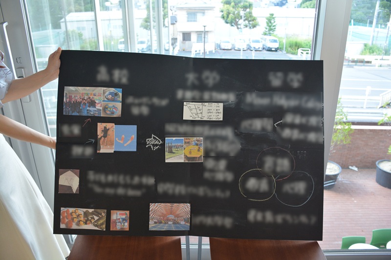 プレゼンテーションで使用した黒板