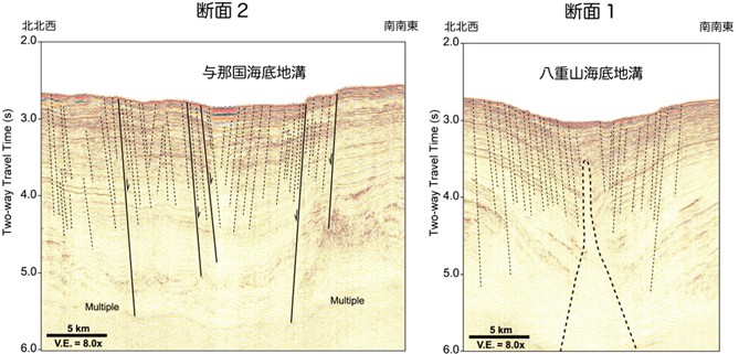 図2 本研究で実施した反射法地震波探査による2つの海底地溝での正断層を含む地下構造